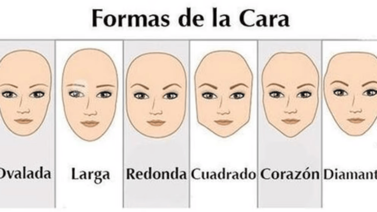 El test viral que define tus mejores virtudes según el rostro que veas