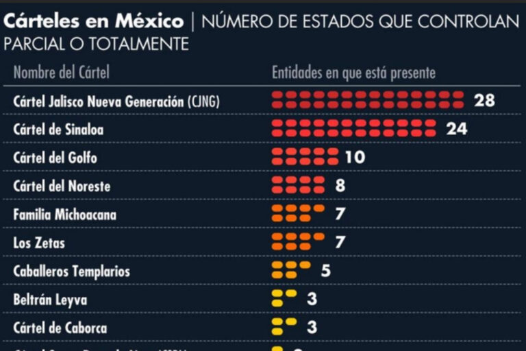 Estos son los carteles que serán designados terroristas por Donald Trump