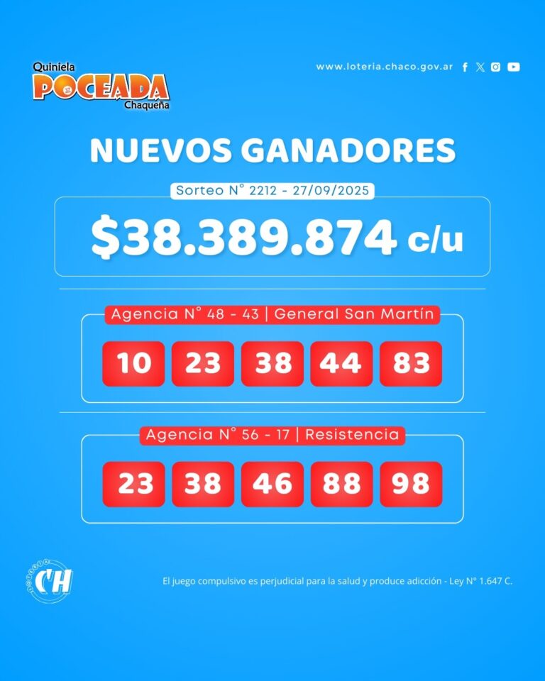 La Poceada Chaqueña fue para dos apostadores: $38 millones para cada uno